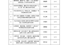 關于申報2026年國家級職業(yè)教育教學成果獎培育成果遴選結果的公示