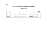 甘肅省教育廳關于下達2018年度甘肅省高等學?？蒲许椖孔曰I經費項目的通知