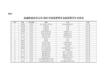 武威職業(yè)技術大學關于2025年度筑夢獎學金評選結果的公示